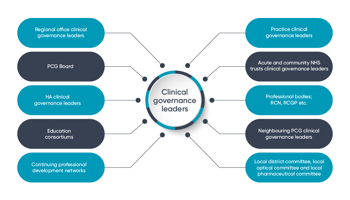 clinical gov leaders