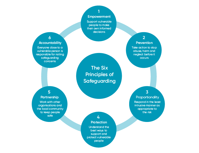 The 6 Principles of Safeguarding